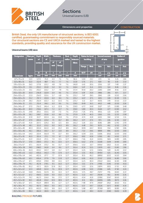 steel box channel dimensions|steel t section sizes uk.